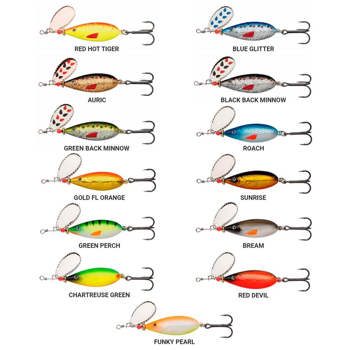 Abu Garcia Droppen Maxi Spinners