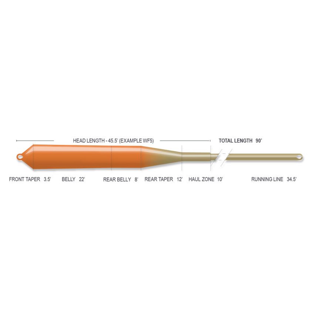 Airflo SUPERFLO Nymph/Indicator Fly Line