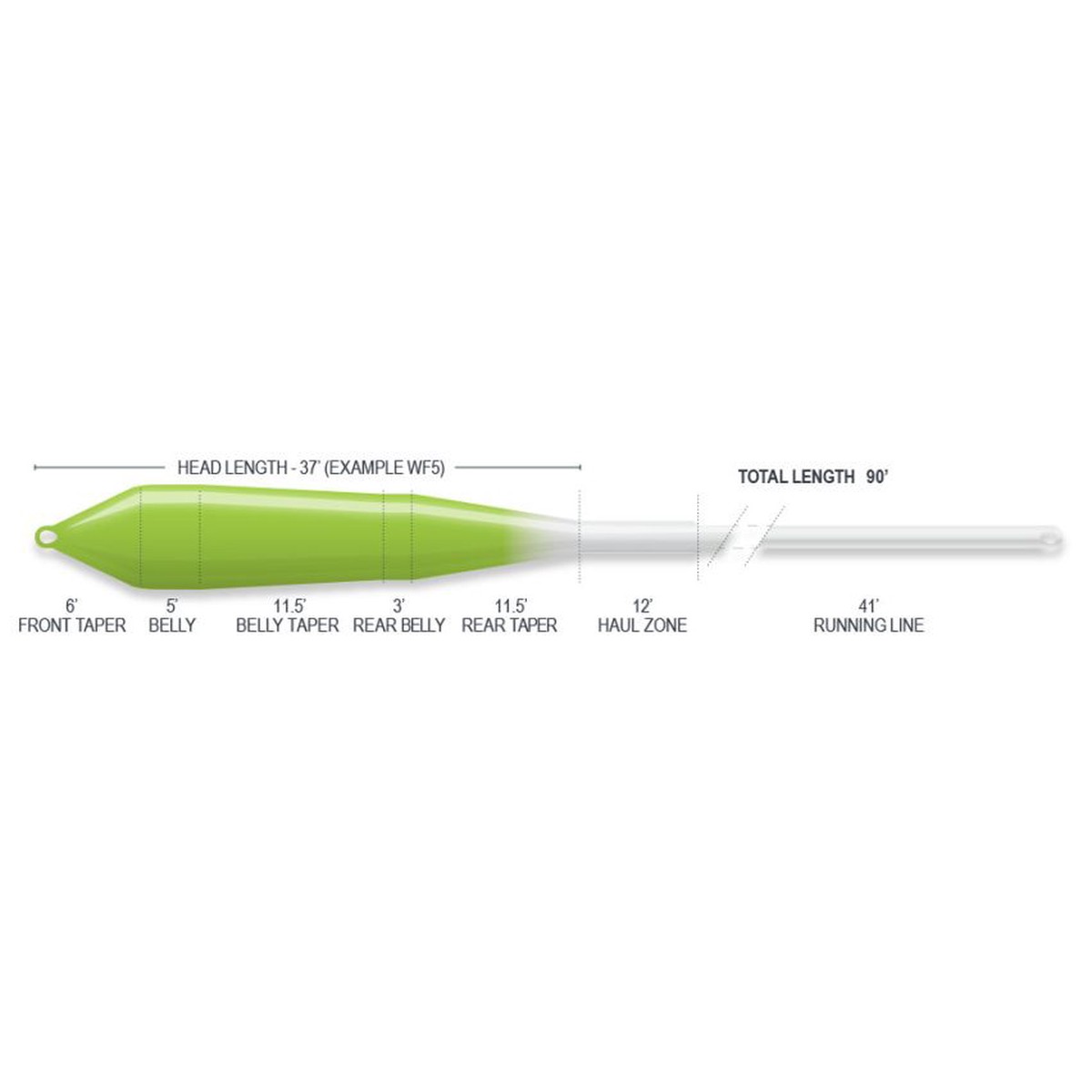 Airflo Superflo Power Taper - Smooth Fly Line